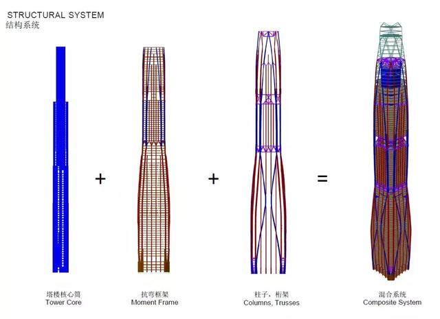 世界第八高！天津周大福金融中心通过竣工验收-9.jpg