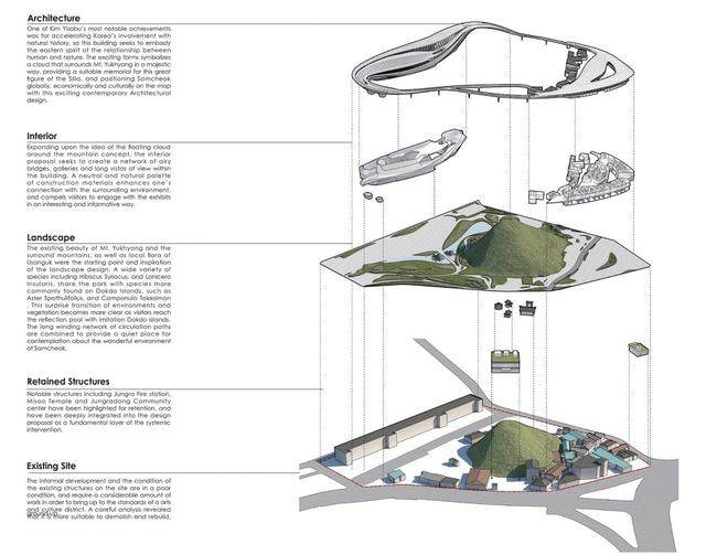 “云中漫步”- 韩国异斯夫独岛纪念公园竞赛方案之一-7.jpg