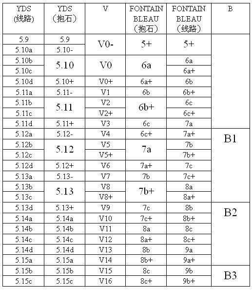 身临《徒手攀岩》现场，攀登史上最难975米高岩壁。I 酋长岩-11.jpg