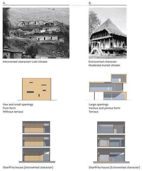 转动的盒子住宅空间——Sharifi-ha住宅空间，伊朗-2.jpg