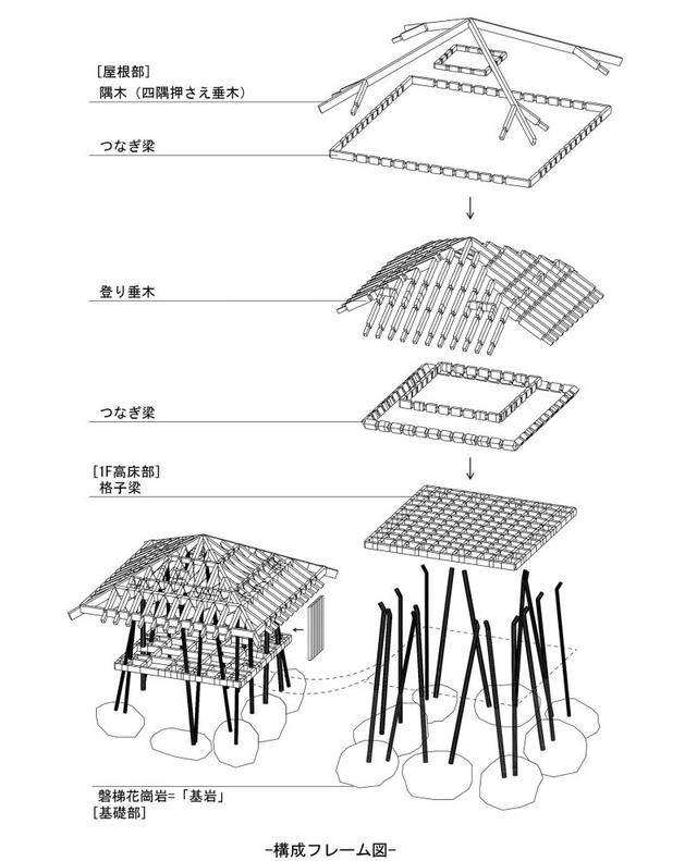 用一整年的时间融入自然循环——一年住宅空间，日本福岛-14.jpg