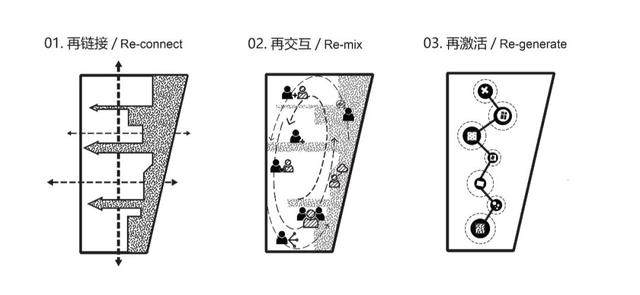 国际方案评选 | 深圳最大城市更新設計获胜方案详解-14.jpg