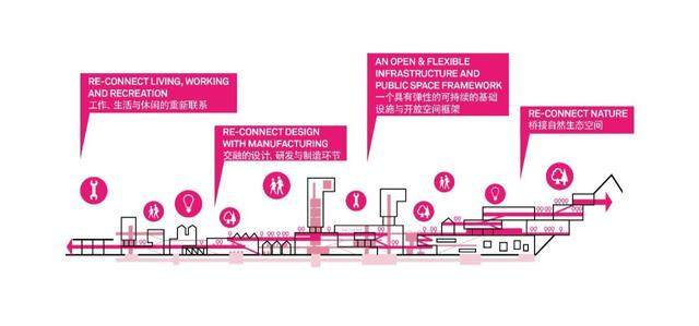 国际方案评选 | 深圳最大城市更新設計获胜方案详解-15.jpg