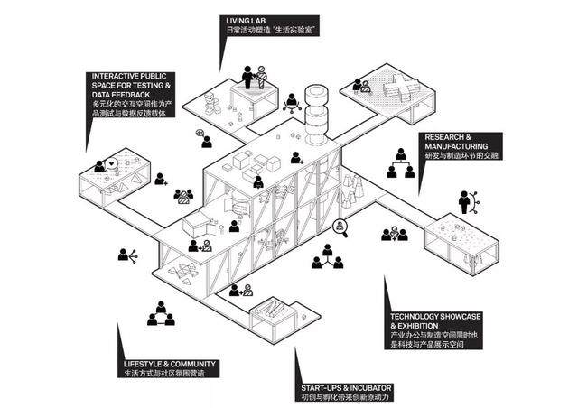 国际方案评选 | 深圳最大城市更新設計获胜方案详解-16.jpg