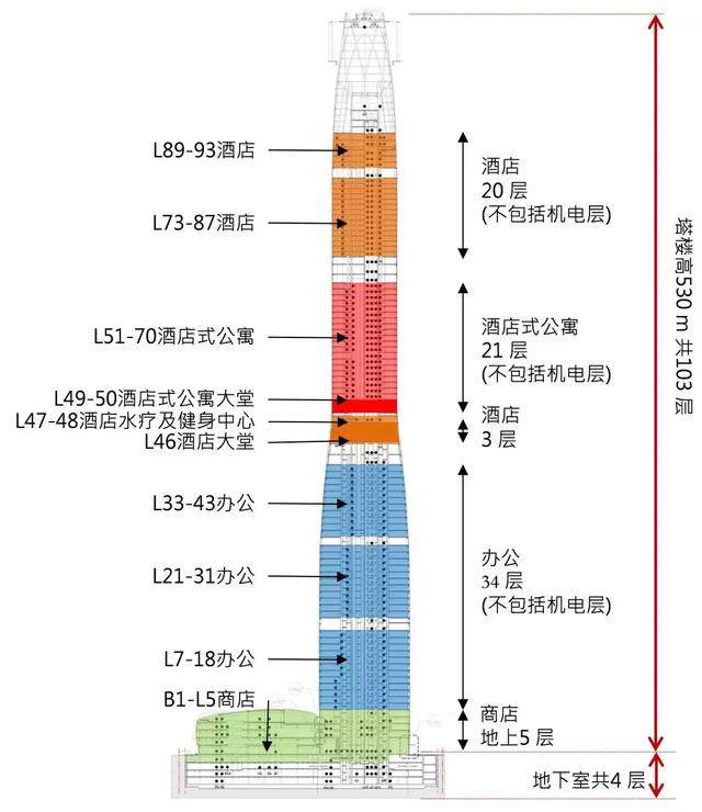 献礼祖国70华诞：世界第八高的天津周大福金融中心通过竣工验收-8.jpg