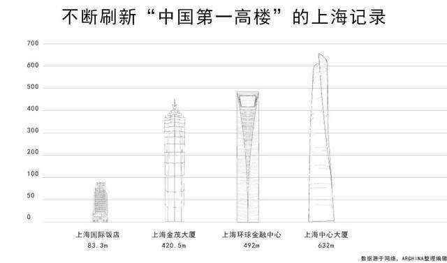 上海高楼的前世今生 | 刷新的是建築高度，承载的是时代记忆-1.jpg