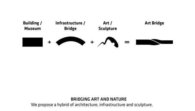 BIG新作‘扭曲博物馆’，一座可栖居的艺术桥梁-5.jpg