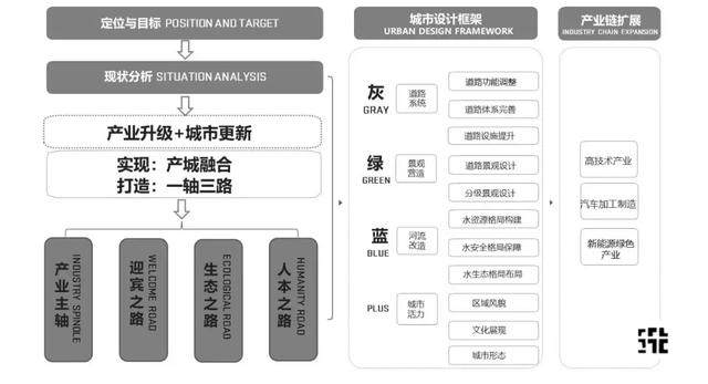 青岛即墨烟青路区域城市設計-4.jpg