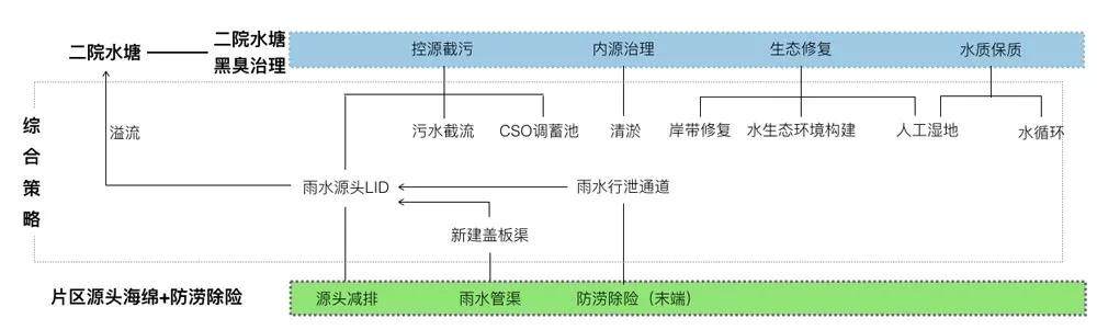 池州市海绵城市示范项目护城河遗址公园-5.jpg