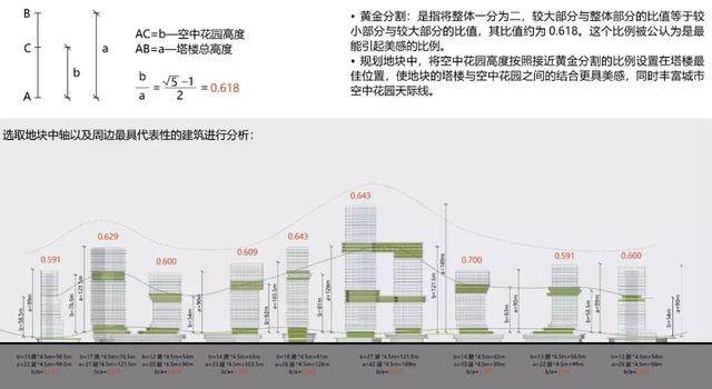 苏州科技城太湖大道两侧核心区城市設計-18.jpg