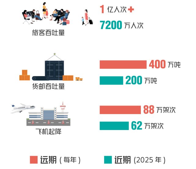 「身临其境」北京·大兴国际机场 I 位列“新世界七大奇迹”之首-2.jpg