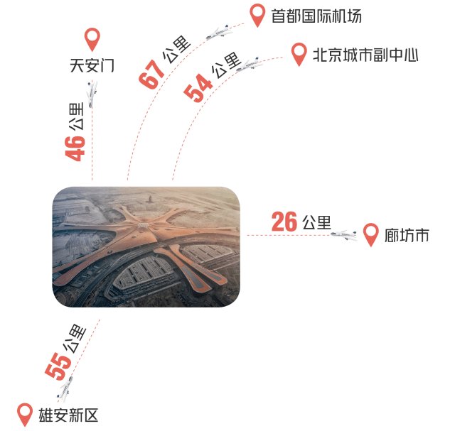 「身临其境」北京·大兴国际机场 I 位列“新世界七大奇迹”之首-12.jpg