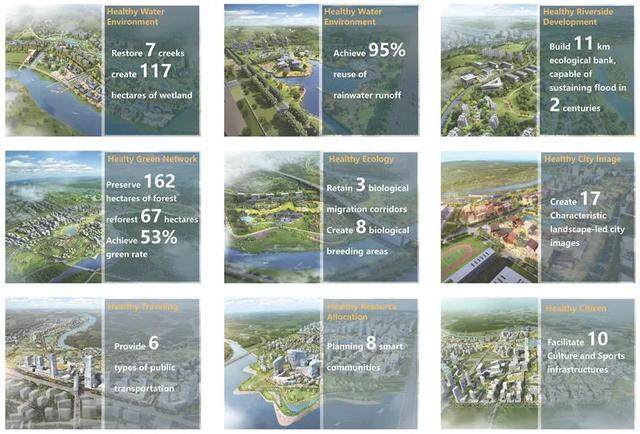 构筑健康城市发展模式，AECOM用数字诉说奥秘-3.jpg
