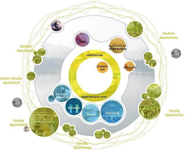 打造中国第一所私立精英大学——西湖大學校园总体設計方案赏析-38.jpg