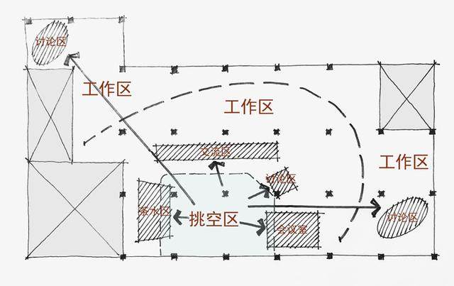 身临奇境 百融云创总部設計欣赏-30.jpg