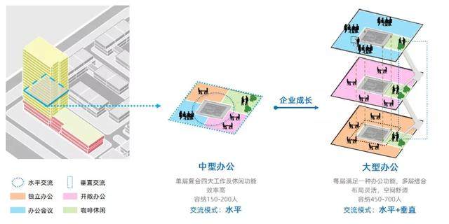 腾讯双创小镇，构建“互联网+”产业创新生态圈，2022年交付使用-20.jpg