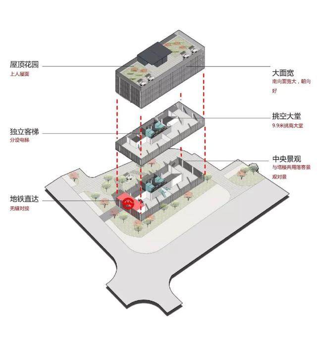 上海七莘路TOD商業综合体 | 闵行新区唯一开放式街区商業-9.jpg