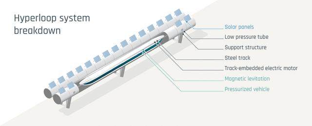 Hyperloop: 欧洲超高速管道车站設計方案-5.jpg