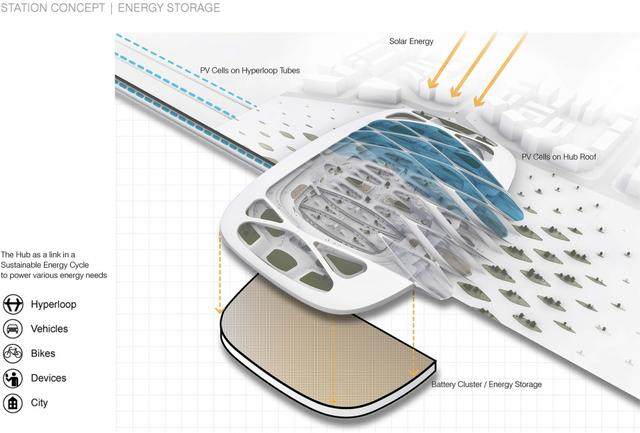 Hyperloop: 欧洲超高速管道车站設計方案-13.jpg