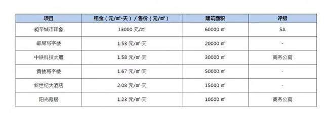 兰州兰电电机有限公司火车站东路18号地块商業综合体-12.jpg