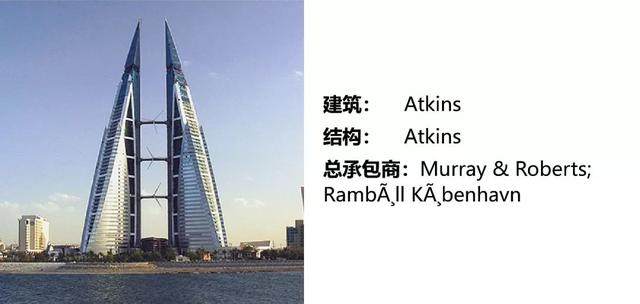 过去50年最具影响力的50座高层建築，中国上榜11座-7.jpg
