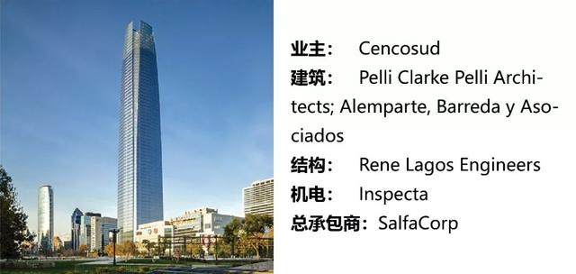 过去50年最具影响力的50座高层建築，中国上榜11座-23.jpg