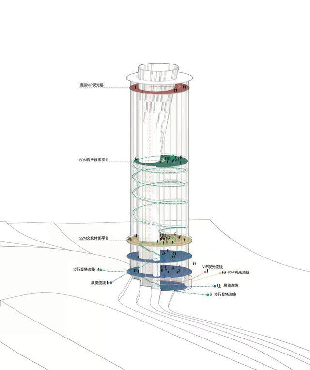 南宁五象观光塔竞赛第一名設計方案赏析-8.jpg