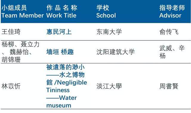 2019UIA-霍普杯国际大学生建築設計竞赛获奖名单首發-6.jpg