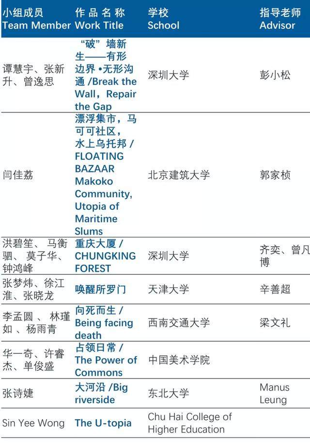 2019UIA-霍普杯国际大学生建築設計竞赛获奖名单首發-7.jpg