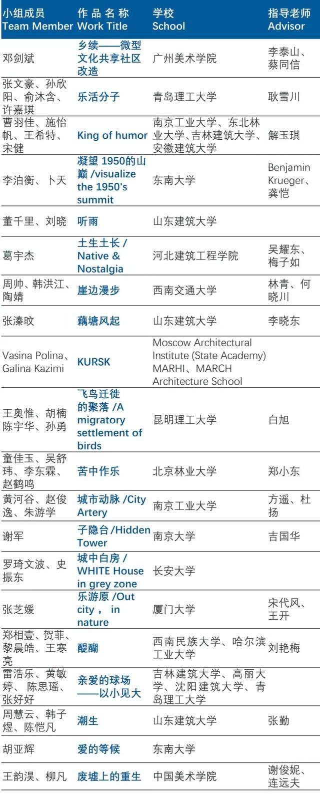 2019UIA-霍普杯国际大学生建築設計竞赛获奖名单首發-8.jpg