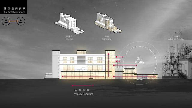 日化二厂建築改造竞赛方案《浮岛》設計解读 / 观町创新研究所-7.jpg