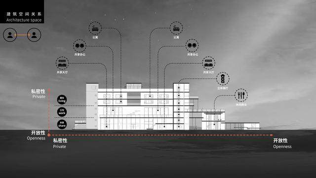 日化二厂建築改造竞赛方案《浮岛》設計解读 / 观町创新研究所-8.jpg