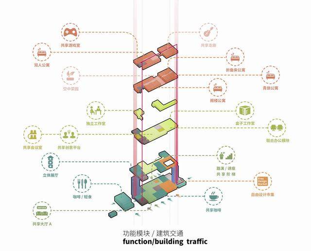 日化二厂建築改造竞赛方案《浮岛》設計解读 / 观町创新研究所-12.jpg