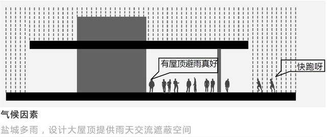 超越形式｜盐城科技广场 公共性与在地性-11.jpg