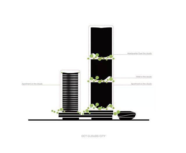 EID Architecture公布了华侨城第二总部大厦的国际竞赛方案-11.jpg