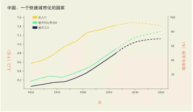 中国城市的未来之路 | HPP × SIEMENS × VOLKSWAGEN × OAV-3.jpg