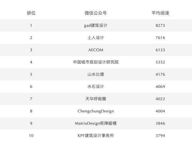 ARCHINA建築中国10月品牌新媒体影响力TOP100权威发布-6.jpg