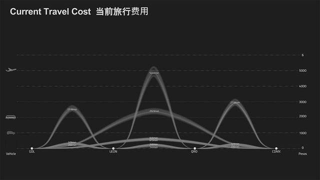 每小时超550千米的超級铁路阿尔蒂普拉诺-6.jpg