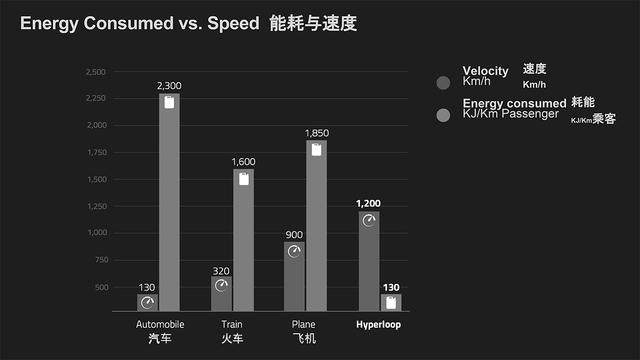 每小时超550千米的超級铁路阿尔蒂普拉诺-7.jpg