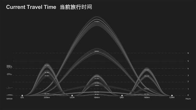 每小时超550千米的超級铁路阿尔蒂普拉诺-5.jpg