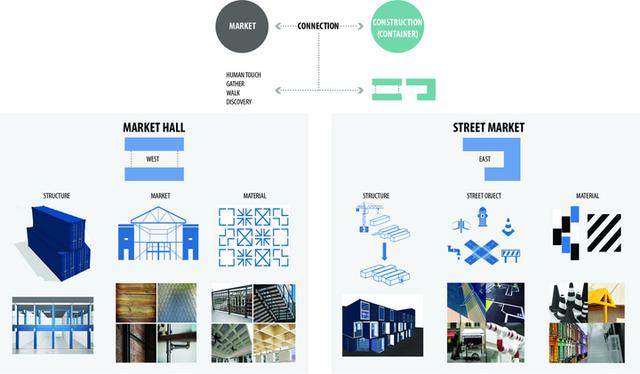 集装箱创意：首尔Common Ground集装箱集市建築設計欣赏-9.jpg