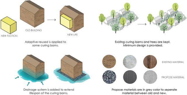 新老建築与成熟自然环境的对话——Kaomai烟草窑改造，清迈-16.jpg