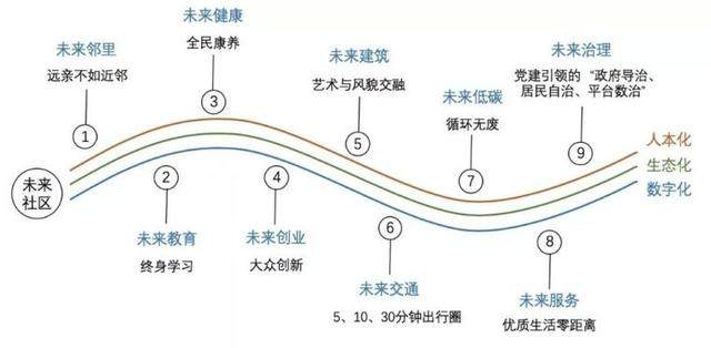 分享：杭州“未来社区”内涵辨析-5.jpg