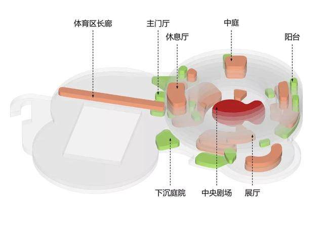 北京十一學校崂山分校：意象、原形、展示-21.jpg