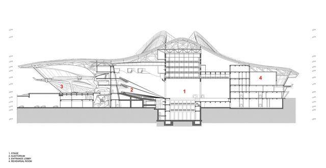 长沙梅溪湖国际文化艺术中心 / 扎哈·哈迪德建築事务所-44.jpg