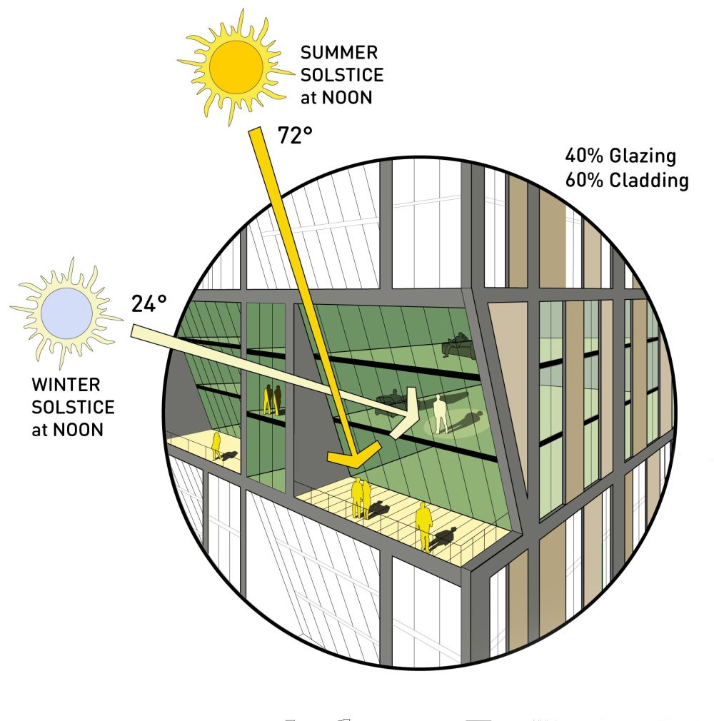 Solstice_on_the_Park_Environmental_Diagram_zoom_Courtesy_Studio_Gang.jpg