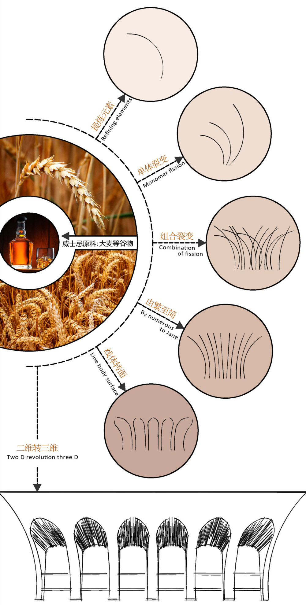 罗淞元设计|贵阳LOLLIPOP威士忌酒吧_概念分析图 the concept diagram©罗淞元