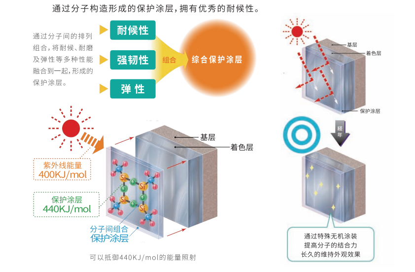 模块化装饰壁材自洁性纤维水泥装饰墙板_微信图片_20200609171537.png