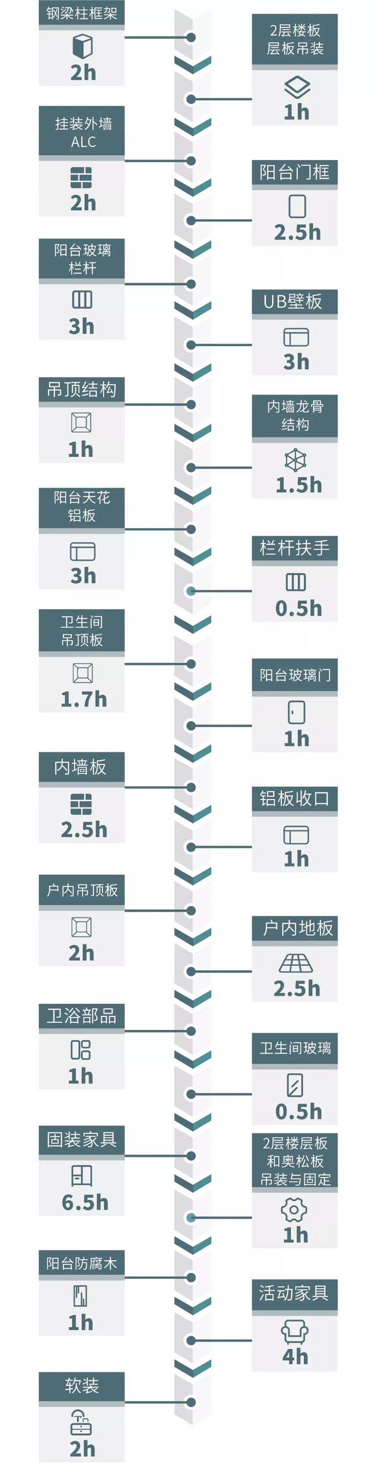 2时间流程表.jpg