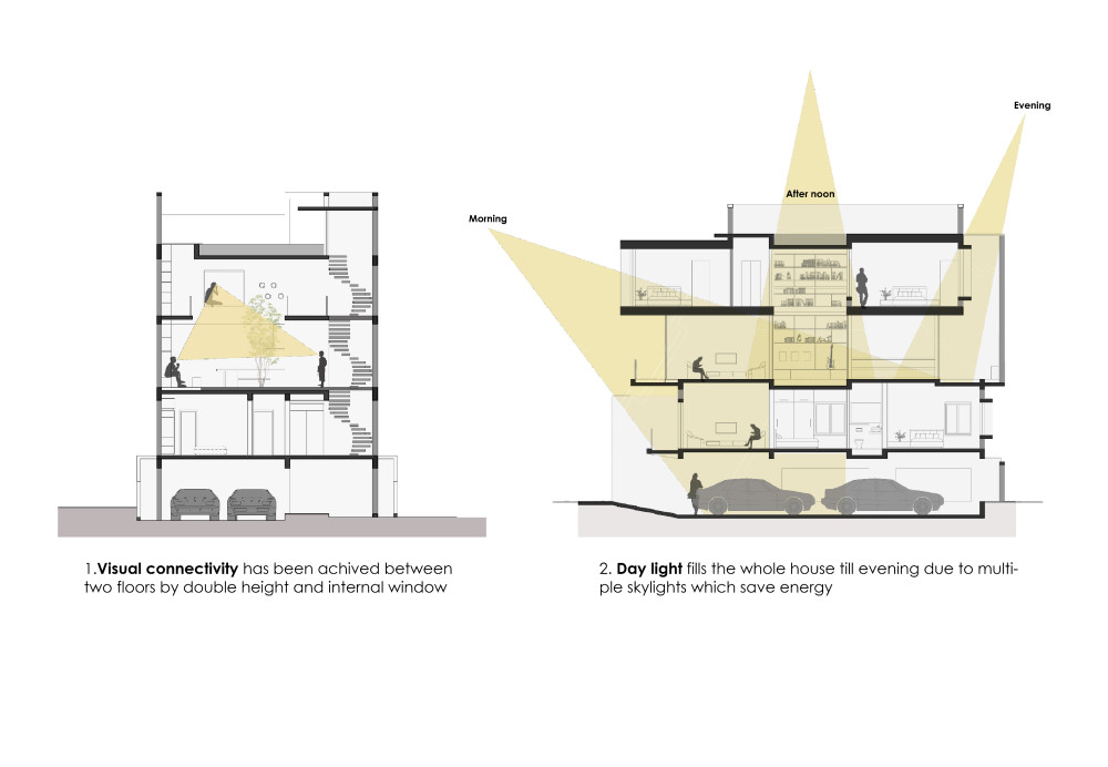 09_VISUAL_CONNECTIVITY_AND_DAYLIGHTING.jpg